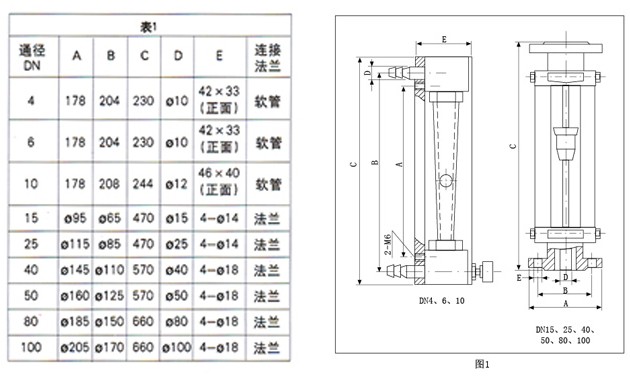 玻璃轉(zhuǎn)子流量計1