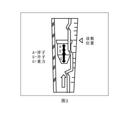 玻璃轉(zhuǎn)子流量計3