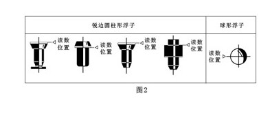 玻璃轉(zhuǎn)子流量計2